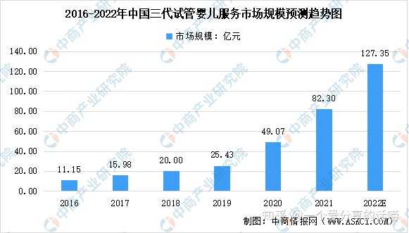 武汉同济医院做试管婴儿要多少钱,2023年在武汉同济医院生殖中心做供卵试管要